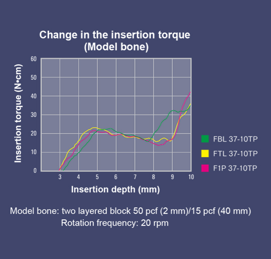 Healing chamber and insertion torque