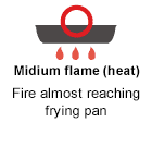 Medium Heat