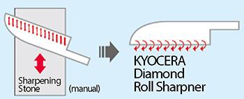 Kyocera Diamond Wheel Knife Sharpener for Ceramic and Steel Knives RSD —  MTC Kitchen